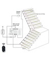 Trap LED COB stripset, 11W per trede - 24V DC, IP20, Tot 16 treden, met sensor + afstandsbediening