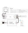 LEDlife rWave CCT-controller - Push-dim, 12V (96W), 24V (192W), ontlasting aan beide uiteinden