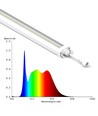 LEDlife 19W Philips LED groeilamp - 48 cm, RA95, volledig spectrum, IK05, IP65