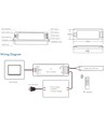 LEDlife rWave controller met afstandsbediening - 12V (96W), 24V (192W)