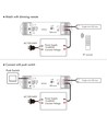 LEDlife rWave dimmer met afstandsbediening - Ontlasting aan beide uiteinden, 12V (180W), 24V (360W)