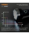LED draagbare zaklamp - 5000K, lichtsterkte 5500lm, verbruik 20W