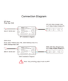 5-in-1 looplicht DMX+SPI+WIFI strip controller - RF, 12V/24V, RGB+CCT