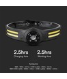 3W+5W oplaadbare LED hoofdlamp - 470lm, 230° groothoek, IP44, incl. batterij