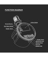 Microwavesensor voor High bay - IP65, 1-10V dimbaar, 360°, zwart, 5 jaar garantie