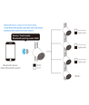 Bluetooth speaker voor 3-fase rails - Wit, 10W