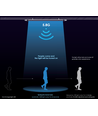 150cm HICRI PRO sensor armatuur 46W - Doorvoerbedraad, microgolfsensor, RA93, 130lm/W, IP65