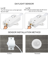 2x5m 16W Trap RGB LED-strip set - 24V DC, IP30, met sensor