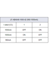 Lifud 40W dimbare LED driver - 0/1-10V signaalinterface, flikkervrij, o.a. voor grote LED panelen