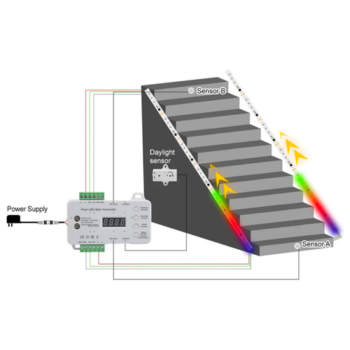 2x5m 16W Trap RGB LED-strip set - 24V DC, IP30, met sensor