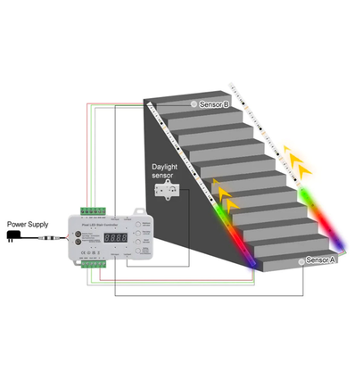 2x5m 16W Trap RGB LED-strip set - 24V DC, IP30, met sensor