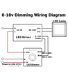 18W 1-10V dimbare driver voor LED-paneel - 1-10V signaalinterface, geschikt voor onze 18W LED-panelen