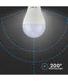 E27 15W LED-lamp - A65, Samsung LED-chip