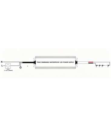Installatievoorbeeld van een dimbare 24V voeding voor een complete ledstrip set.