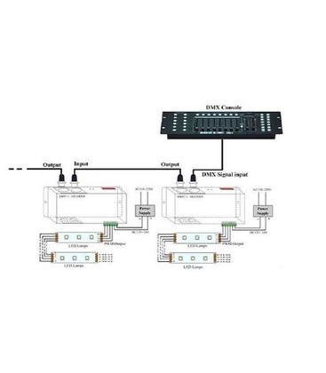 Installatievoorbeeld van een controller die laat zien hoe bedrading aangesloten wordt op een circuit.